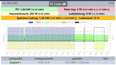 Screenshot nach Anpassung Einschaltverzögerung.JPG