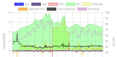 Zeitkonstante groß 1.jpg