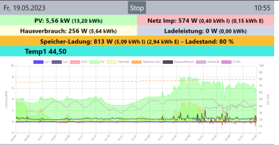 2023.05.19 Zeitk 1min, Update 5s, Mittelung aus.png