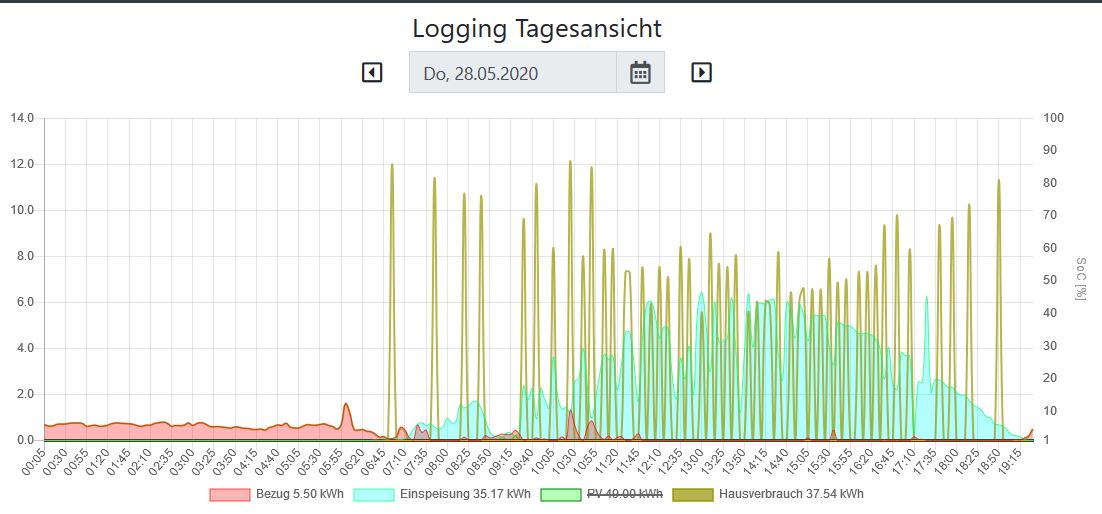 Log.JPG