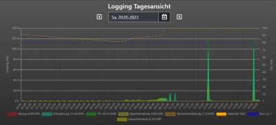 Ausfall_2023-05-20.JPG