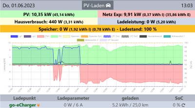 PV-Laden.png