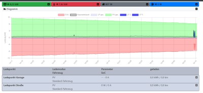 OpenWB 2.0 Ladeverlauf.jpg