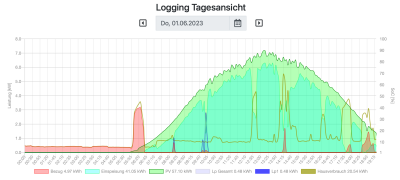 Bildschirmfoto 2023-06-01 um 19.24.21.png