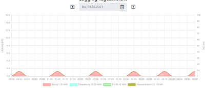 openwb_graph.png