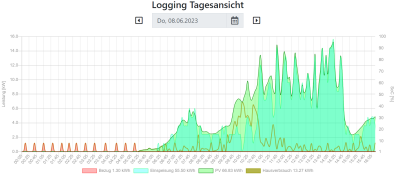 openwb_graph_total.png