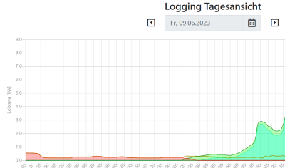 openwb_graph2.png