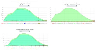 openWB Logging 2022 b.jpg