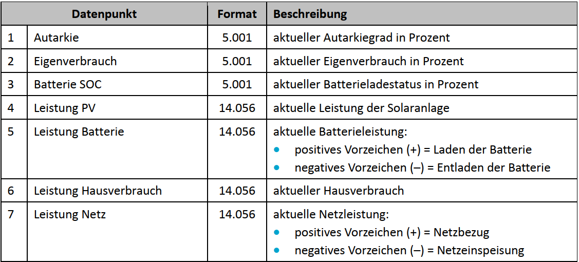 Datenpunkte E3DC.png