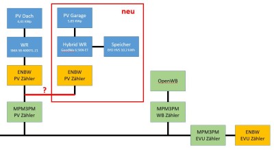 Erweiterung_PV.JPG
