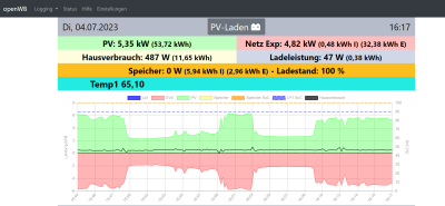 openwb2.png