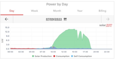 Solaredge_Portal.JPG