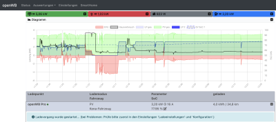 openWB_kein_3p.png