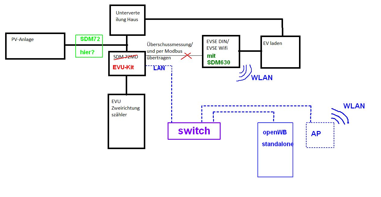 openWB_EVSE-Wifi_Verschaltung.jpg