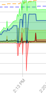 Beginn Umschaltung 14:13:51