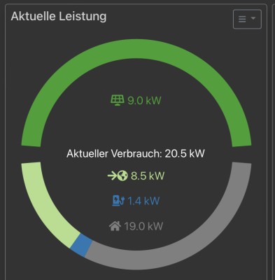 19kW