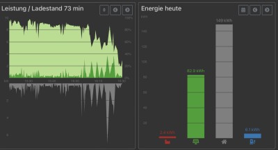 149kWh