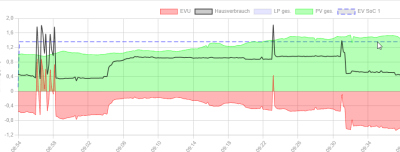 Smarthome nicht im Diagram.png