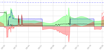 2023-08-22 09_41_24-openWB - Persönlich – Microsoft​ Edge.png