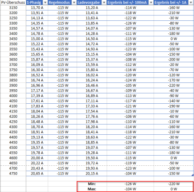 2023-09-03 01_22_24-openWB Regelmodus 1-phasig.xlsx - Excel.png