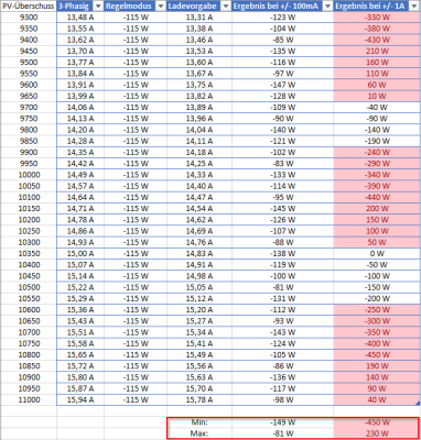 2023-09-03 01_22_24-openWB Regelmodus 3-phasig 1A.xlsx - Excel.png