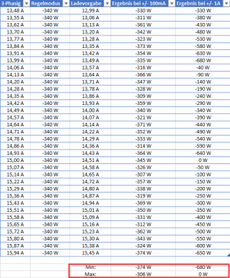 2023-09-03 01_49_33-openWB Regelmodus 3-phasig 1A 680W.xlsx - Excel.png