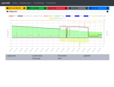 openwb1.png