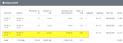 OpenWB Ladeprotokoll – Mozilla Firefox_2023-09-07_11-36-03.png