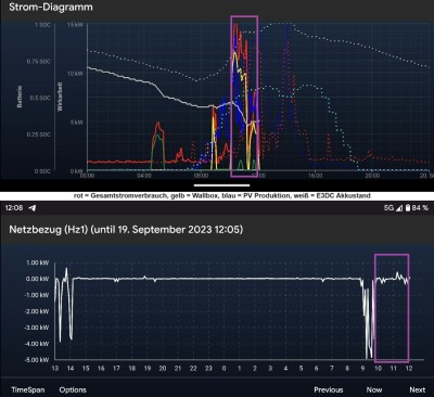 E3DC Stromverbräuche.jpg