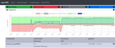 PV_Laden_2.0.JPG