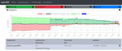 PV_Laden_2.0neu.JPG