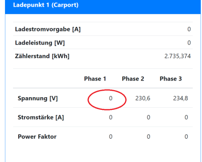 Phase 1 null.png