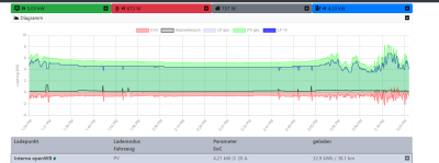 2023-09-29 15_24_32-openWB PV-Überschuss.png