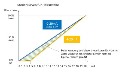 steuerkurve.jpg