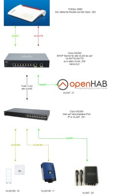 LAN.jpg (62.31 KiB) 828 mal betrachtet LAN