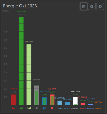 Energiemenge-10.png