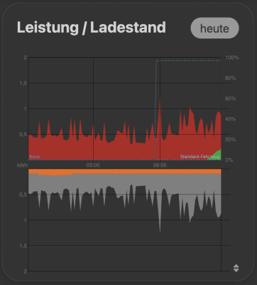 WB Leistung  Ladestand.png