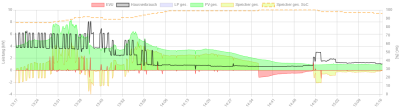 Heutiges &quot;Sliding&quot; Fenster