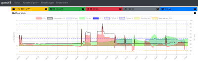 2023-10-21 11_06_21-openWB - Persönlich – Microsoft​ Edge.png