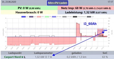 openWB_1.8.007_Ladeleistung_i3_60Ah.jpg