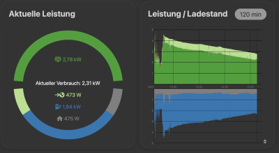 WB Aktuelle Leistung.png