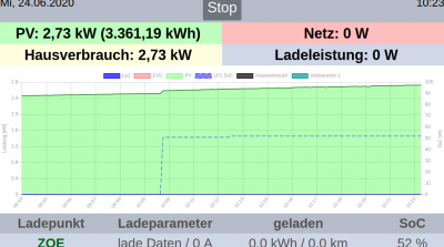 OpenWB Graph