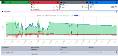 2023-10-28 11_55_32-openWB vor&nach Mindeststrom.png