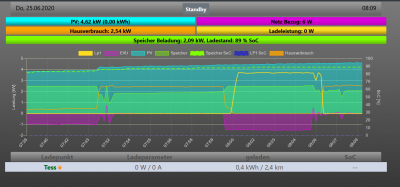 2020-06-25 08_09_33-openWB.png