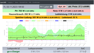 openWB1.9_SOLL_dyn-an.png