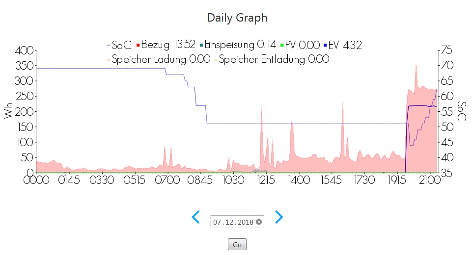 1.07_logging_Wattstunde.jpg