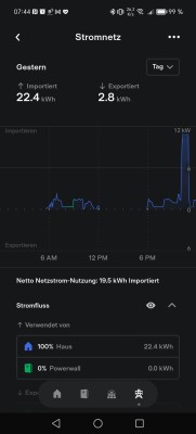 Gestern Abend, beendet durch Sicherung