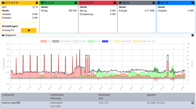 Screenshot GoodWe ET25 mit GoodWe-Modul in OpenWB