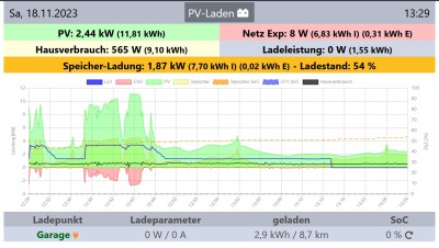 PV Laden.jpg