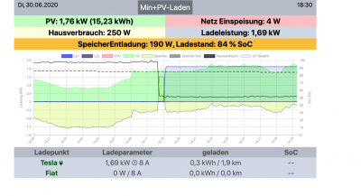 Ladeleistung korrekt.png